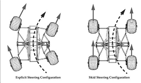 skid steer vs differential drive|differential steering definition.